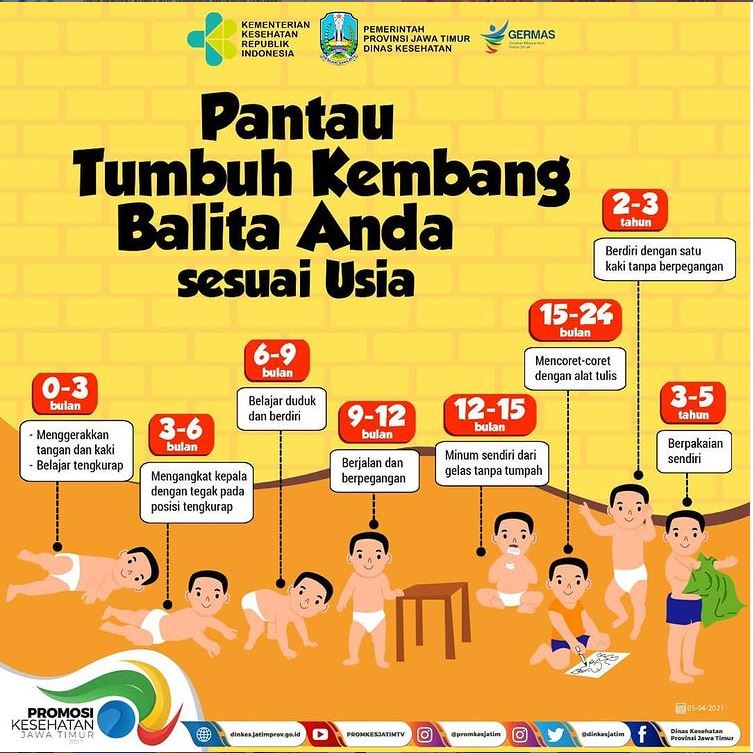 Tumbuh Kembang Anak